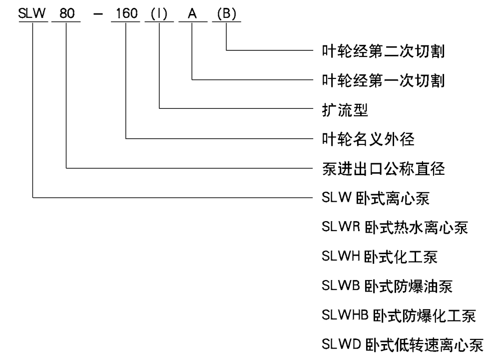 卧式管道离心泵